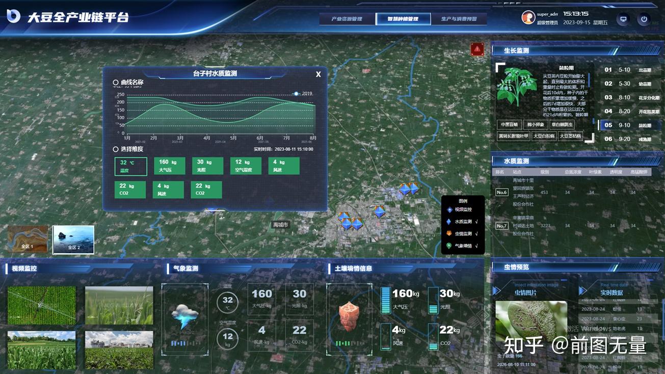 1996年靠双腿2026年靠卫星:四次农业普查藏着你老家30年秘密(图1)