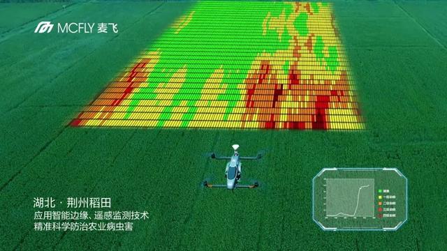 农业遥感监测行业研究报告(图1)