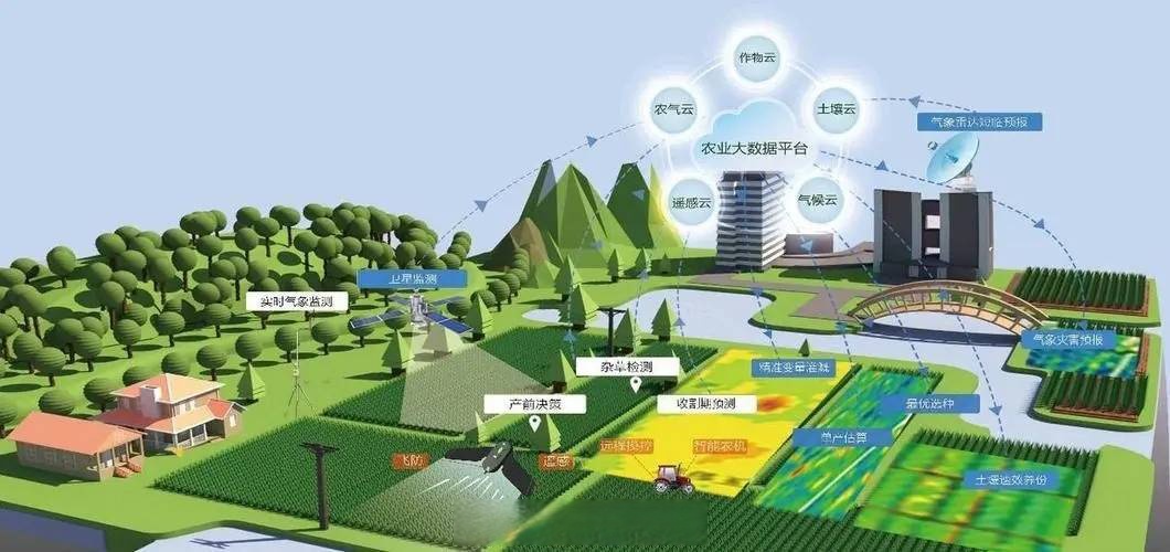 一种基于物联网的农业遥感监测系统的制作方法(图1)