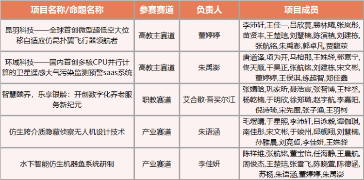 中国遥感飞机首飞40周年航空遥感实现从引进改装到自主创新跨越(图1)