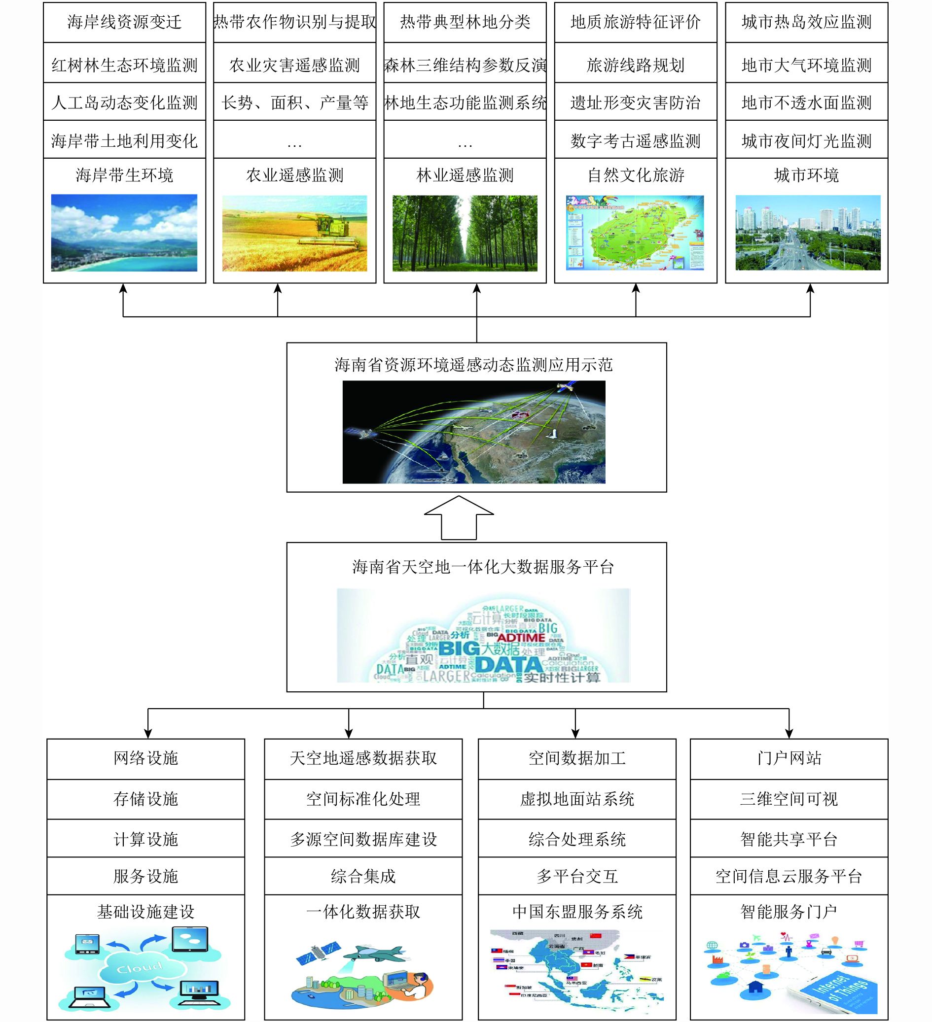 这群青年用科技为水旱灾害防御提供技术支撑(图1)
