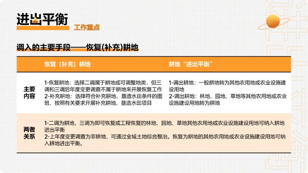 基于联合变化检测的耕地撂荒信息提取与驱动因素分析(图1)